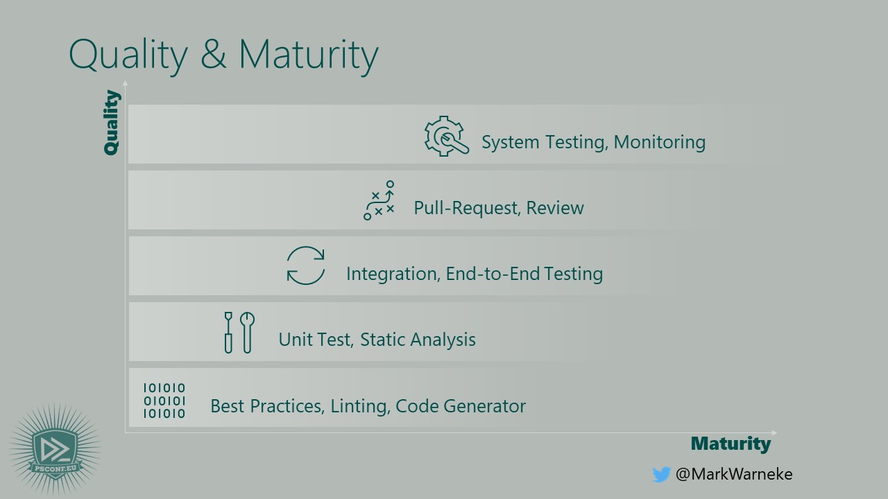 Unit Testing and Coding: Best Practices for Unit Tests