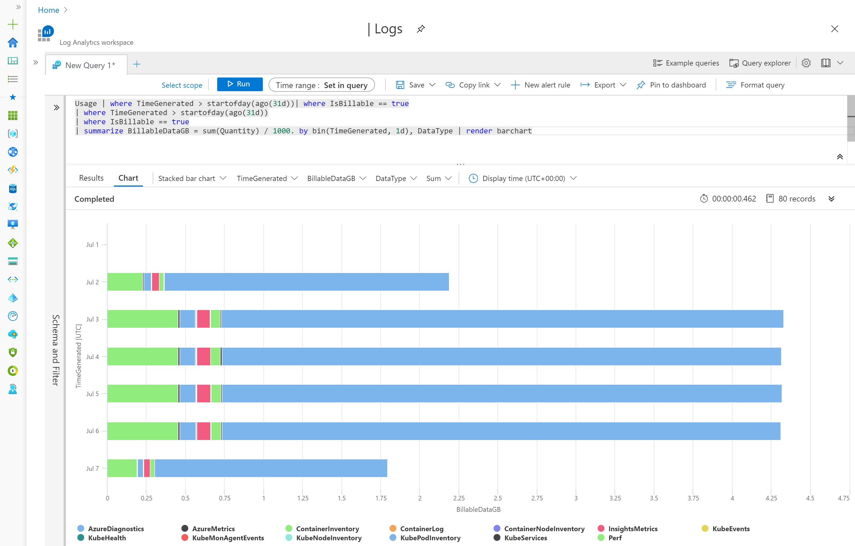 Azure Log Analytics bar chart AzureDiagnostics