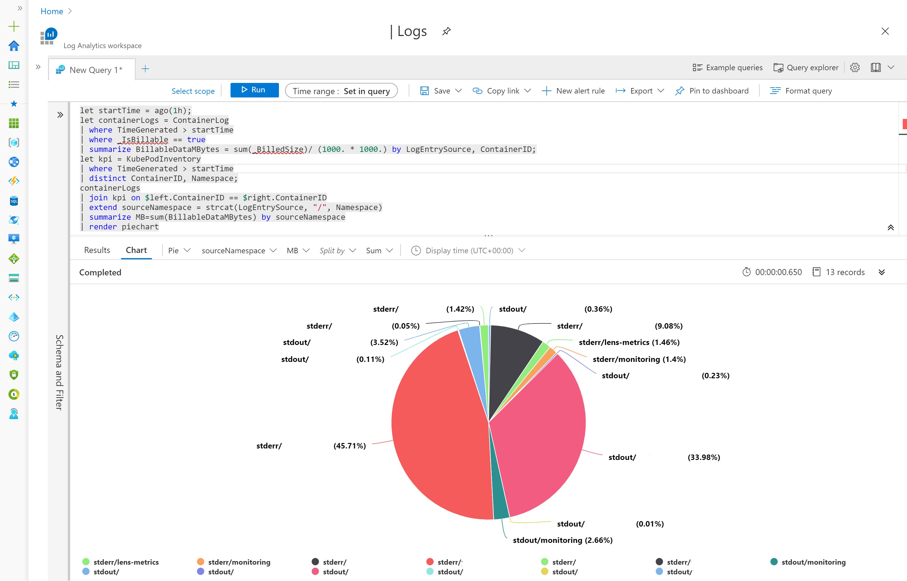 Azure Log Analytics pie chart source name space